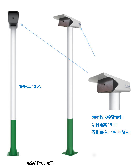 景觀(guān)造霧-園林造霧-噴霧除塵-人造霧-水霧除塵_上海霧諾環(huán)保